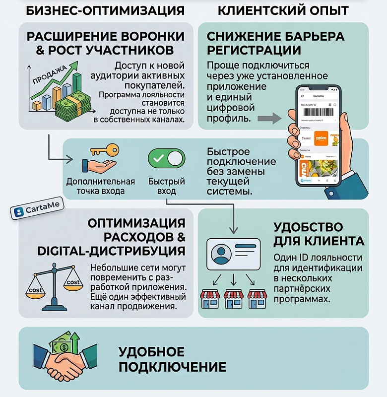 For retail - секция 4