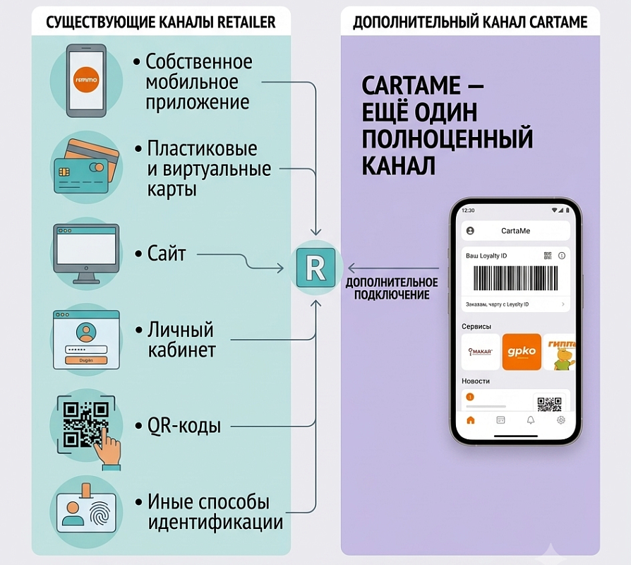 For retail - секция 2