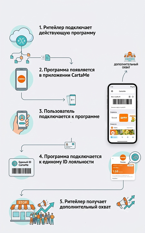 For retail - секция 1