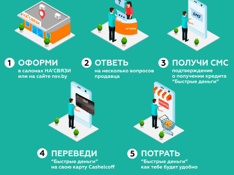 Быстрые кредиты на покупку техники, телефонов и смартфонов в На связи!